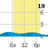 Nettles Island tide chart for Saturday, April 19, 2025