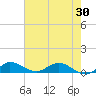 Nettles Island tide chart for Friday, May 30, 2025