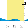 Nettles Island tide chart for Thursday, June 12, 2025