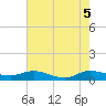 Nettles Island tide chart for Thursday, June 5, 2025