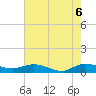Nettles Island tide chart for Friday, June 6, 2025
