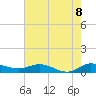 Nettles Island tide chart for Sunday, June 8, 2025
