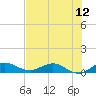 Nettles Island tide chart for Saturday, July 12, 2025