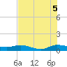 Nettles Island tide chart for Saturday, July 5, 2025
