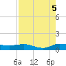 Nettles Island tide chart for Tuesday, August 5, 2025