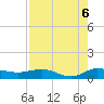 Nettles Island tide chart for Wednesday, August 6, 2025