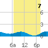 Nettles Island tide chart for Thursday, August 7, 2025