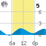 Nettles Island tide chart for Wednesday, November 5, 2025