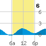 Nettles Island tide chart for Thursday, November 6, 2025