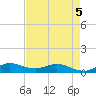Nettles Island tide chart for Tuesday, May 5, 2026