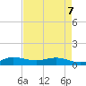 Nettles Island tide chart for Thursday, May 7, 2026