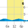 Nettles Island tide chart for Saturday, June 6, 2026