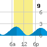 Edgartown tide chart for Saturday, January 9, 2021