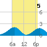 Edgartown tide chart for Monday, April 5, 2021