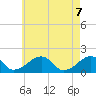 Edgartown tide chart for Friday, May 7, 2021