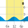 Edgartown tide chart for Tuesday, June 8, 2021