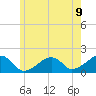 Edgartown tide chart for Wednesday, June 9, 2021