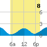 Edgartown tide chart for Thursday, July 8, 2021