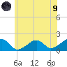 Edgartown tide chart for Friday, July 9, 2021