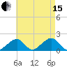 Edgartown tide chart for Sunday, August 15, 2021