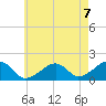 Edgartown tide chart for Saturday, August 7, 2021