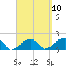 Edgartown tide chart for Saturday, September 18, 2021