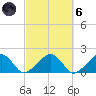 Edgartown tide chart for Wednesday, October 6, 2021