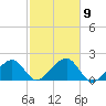 Edgartown tide chart for Saturday, October 9, 2021