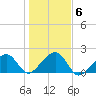 Edgartown tide chart for Saturday, November 6, 2021