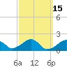 Edgartown tide chart for Tuesday, March 15, 2022