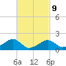 Edgartown tide chart for Wednesday, March 9, 2022