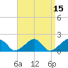 Edgartown tide chart for Friday, April 15, 2022
