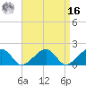 Edgartown tide chart for Saturday, April 16, 2022