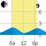 Edgartown tide chart for Saturday, April 9, 2022