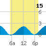 Edgartown tide chart for Sunday, May 15, 2022