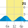 Edgartown tide chart for Saturday, May 21, 2022