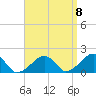 Edgartown tide chart for Thursday, September 8, 2022