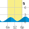 Edgartown tide chart for Wednesday, October 5, 2022