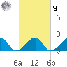 Edgartown tide chart for Sunday, October 9, 2022