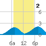Edgartown tide chart for Wednesday, November 2, 2022