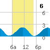 Edgartown tide chart for Sunday, November 6, 2022
