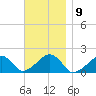 Edgartown tide chart for Wednesday, November 9, 2022