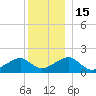 Edgartown tide chart for Thursday, December 15, 2022