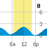Edgartown tide chart for Thursday, December 8, 2022