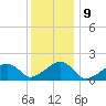 Edgartown tide chart for Monday, January 9, 2023