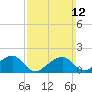 Edgartown tide chart for Sunday, March 12, 2023