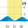 Edgartown tide chart for Wednesday, March 15, 2023