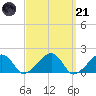 Edgartown tide chart for Tuesday, March 21, 2023