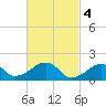 Edgartown tide chart for Saturday, March 4, 2023