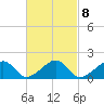 Edgartown tide chart for Wednesday, March 8, 2023